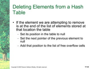Deleting Elements from a Hash Table If the element we are attempting to remove is at the end of the list of elements stored at that location the table Set its position in the table to null Set the next pointer of the previous element to null Add that position to the list of free overflow cells 