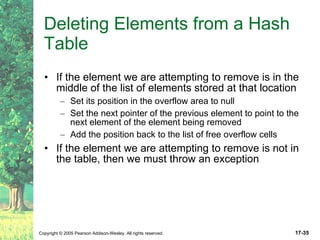 Deleting Elements from a Hash Table If the element we are attempting to remove is in the middle of the list of elements stored at that location Set its position in the overflow area to null Set the next pointer of the previous element to point to the next element of the element being removed Add the position back to the list of free overflow cells If the element we are attempting to remove is not in the table, then we must throw an exception 