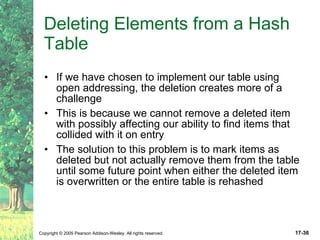 Deleting Elements from a Hash Table If we have chosen to implement our table using open addressing, the deletion creates more of a challenge This is because we cannot remove a deleted item with possibly affecting our ability to find items that collided with it on entry The solution to this problem is to mark items as deleted but not actually remove them from the table until some future point when either the deleted item is overwritten or the entire table is rehashed 