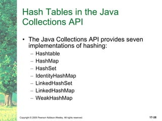 Hash Tables in the Java Collections API The Java Collections API provides seven implementations of hashing: Hashtable HashMap HashSet IdentityHashMap LinkedHashSet LinkedHashMap WeakHashMap 
