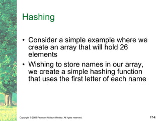 Hashing Consider a simple example where we create an array that will hold 26 elements Wishing to store names in our array, we create a simple hashing function that uses the first letter of each name 