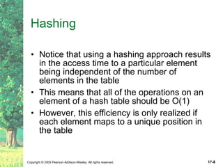 Hashing Notice that using a hashing approach results in the access time to a particular element being independent of the number of elements in the table This means that all of the operations on an element of a hash table should be O(1) However, this efficiency is only realized if each element maps to a unique position in the table 
