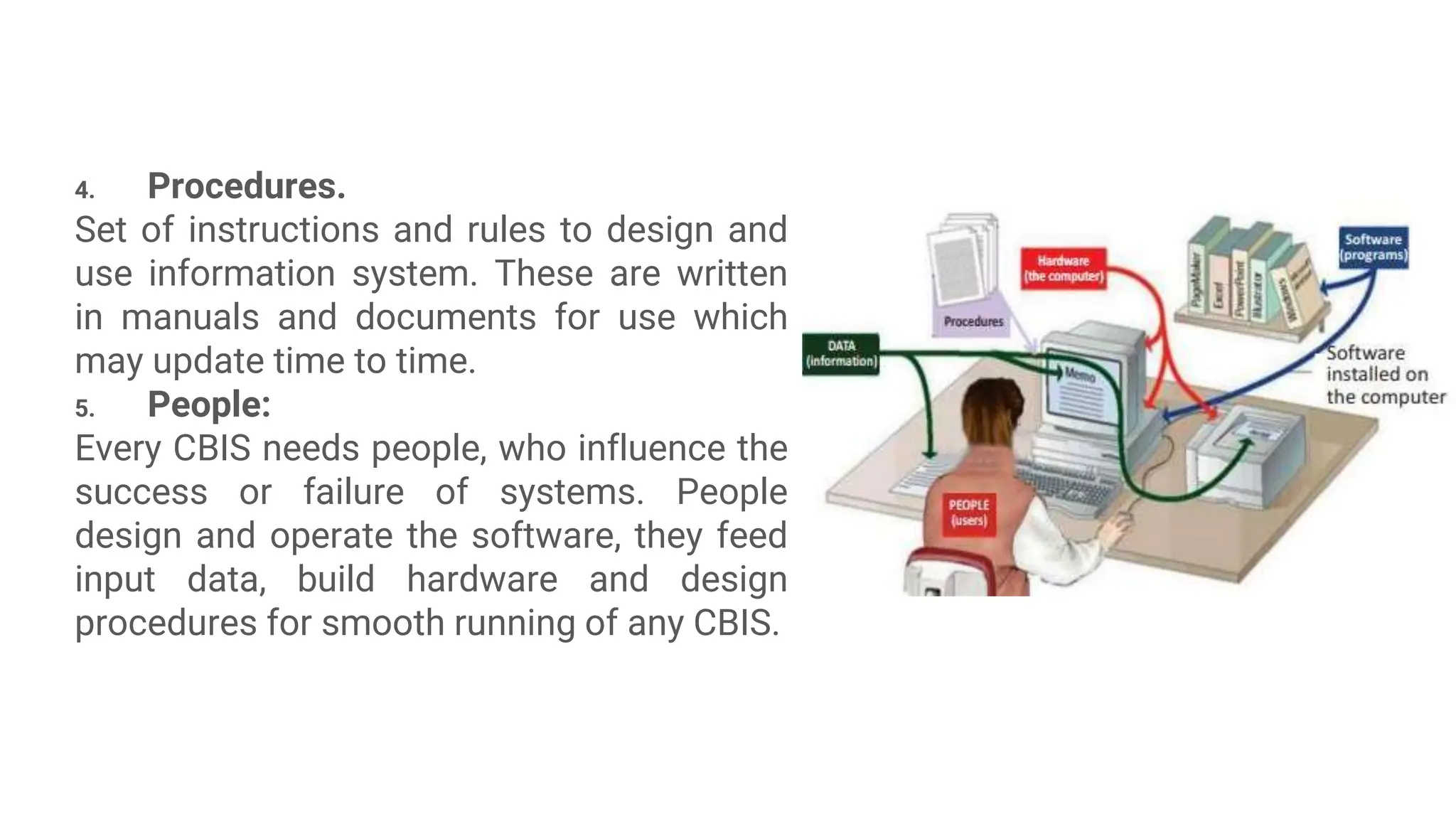 4. Procedures.
Set of instructions and rules to design and
use information system. These are written
in manuals and documents for use which
may update time to time.
5. People:
Every CBIS needs people, who influence the
success or failure of systems. People
design and operate the software, they feed
input data, build hardware and design
procedures for smooth running of any CBIS.
 