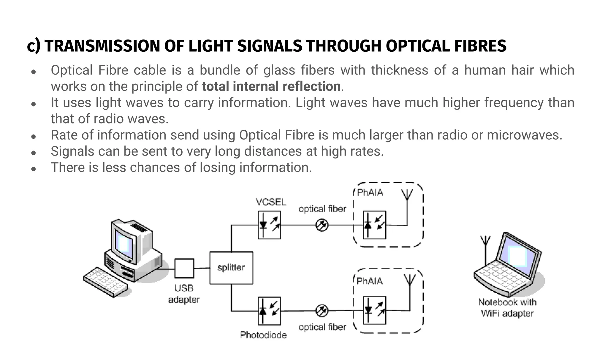 c) TRANSMISSION OF LIGHT SIGNALS THROUGH OPTICAL FIBRES
● Optical Fibre cable is a bundle of glass fibers with thickness of a human hair which
works on the principle of total internal reflection.
● It uses light waves to carry information. Light waves have much higher frequency than
that of radio waves.
● Rate of information send using Optical Fibre is much larger than radio or microwaves.
● Signals can be sent to very long distances at high rates.
● There is less chances of losing information.
 