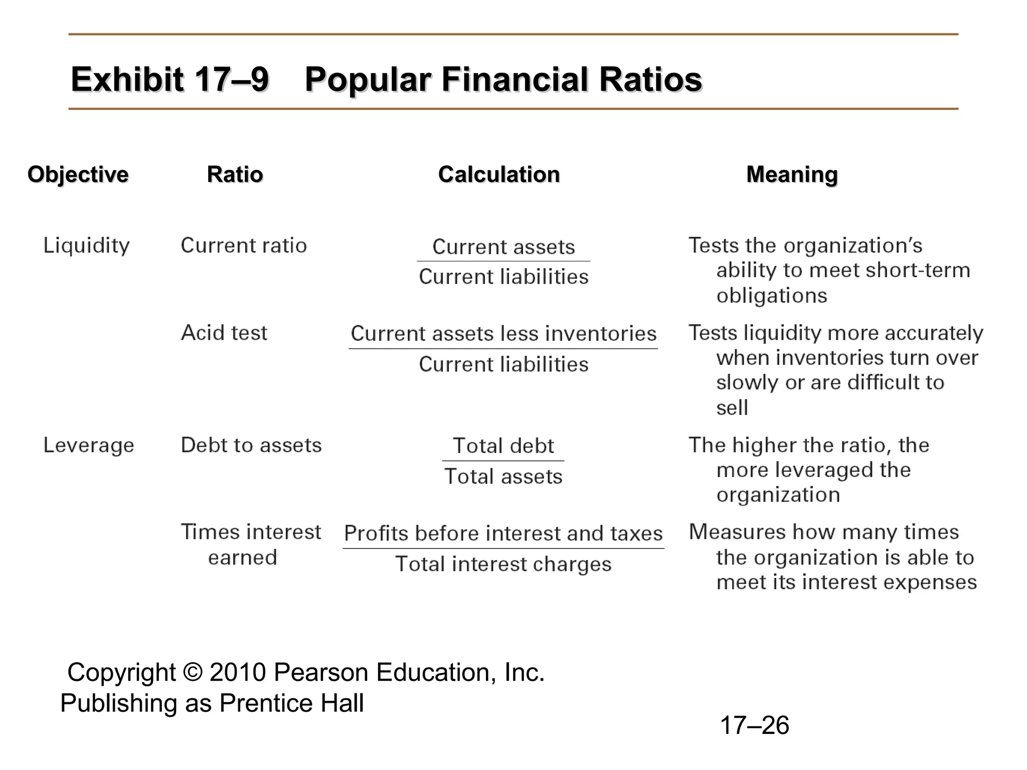 Exhibit 17–9 Popular Financial Ratios

Objective     Ratio              Calculation    Meaning




  Copyright © 2010 Pearson Education, Inc.
  Publishing as Prentice Hall
                                               17–26
 