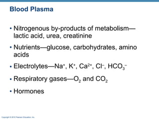 Blood Plasma Nitrogenous by-products of metabolism—lactic acid, urea, creatinine Nutrients—glucose, carbohydrates, amino acids Electrolytes—Na + , K + , Ca 2+ , Cl – , HCO 3 –   Respiratory gases—O 2  and CO 2 Hormones 