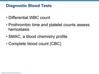 Diagnostic Blood Tests Differential WBC count Prothrombin time and platelet counts assess hemostasis SMAC, a blood chemistry profile Complete blood count (CBC) 