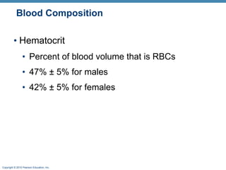 Blood Composition Hematocrit Percent of blood volume that is RBCs  47% ± 5% for males 42% ± 5% for females 