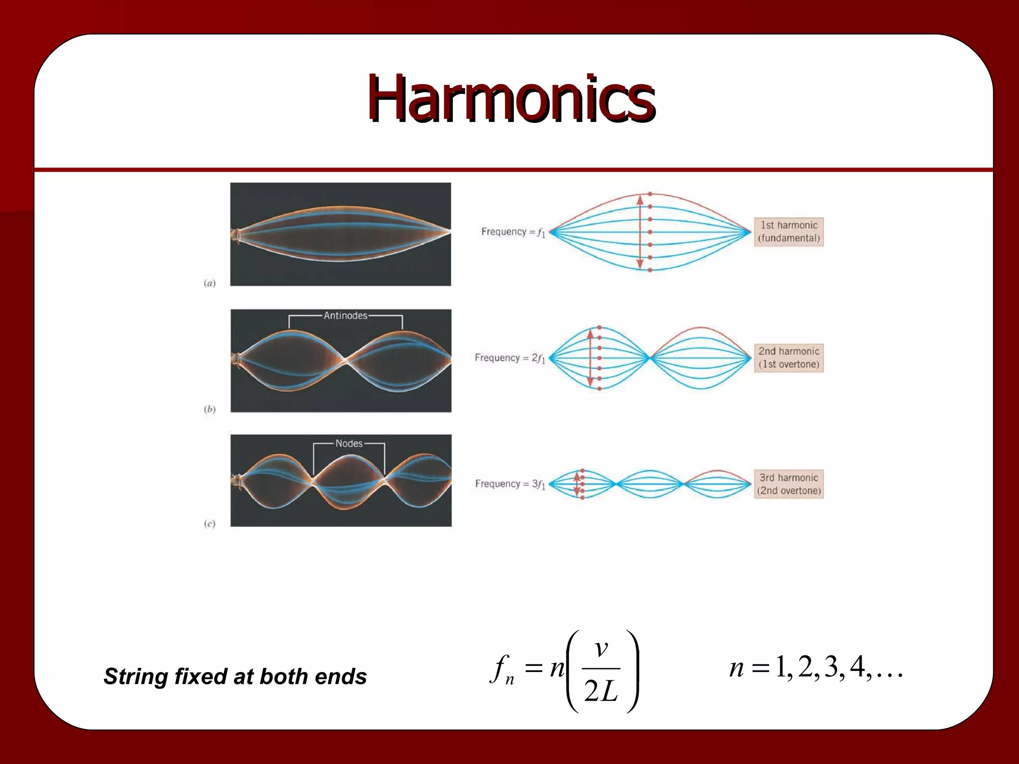 Harmonics String fixed at both ends 