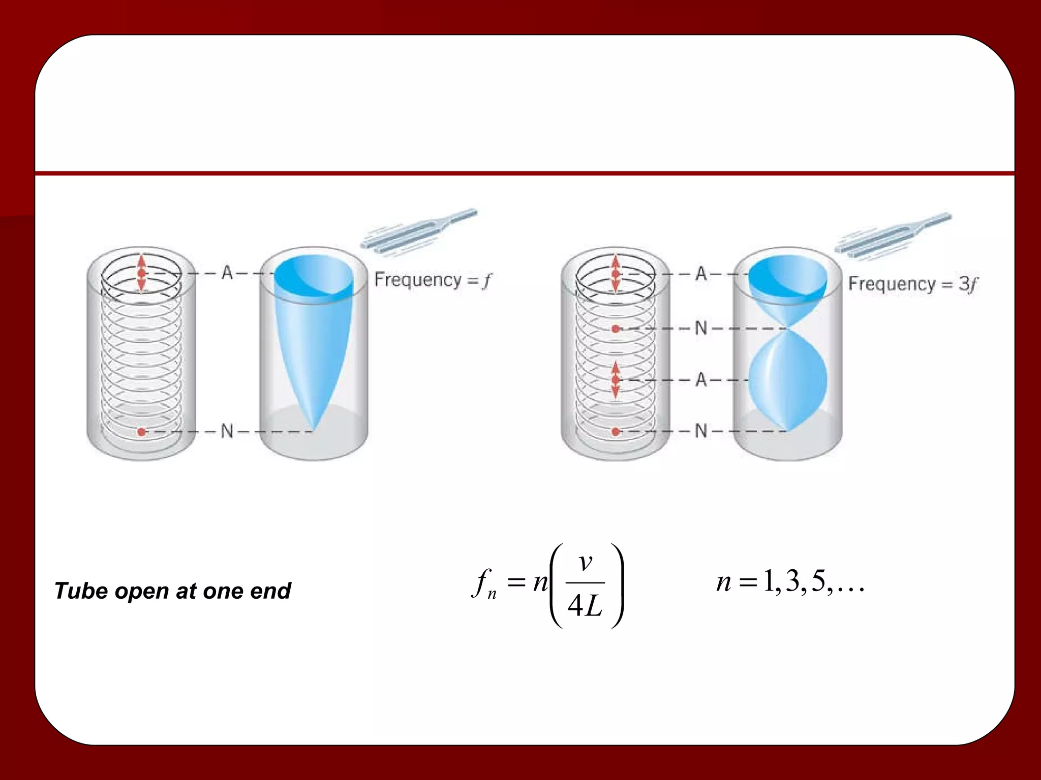 Tube open at one end 