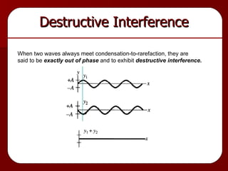 Destructive Interference When two waves always meet condensation-to-rarefaction, they are  said to be  exactly out of phase   and to exhibit  destructive interference. 