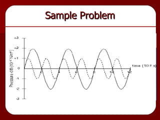 Sample Problem 