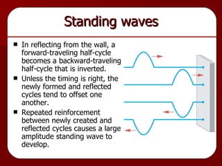 In reflecting from the wall, a forward-traveling half-cycle becomes a backward-traveling half-cycle that is inverted. Unless the timing is right, the newly formed and reflected cycles tend to offset one another. Repeated reinforcement between newly created and reflected cycles causes a large amplitude standing wave to develop. Standing waves 