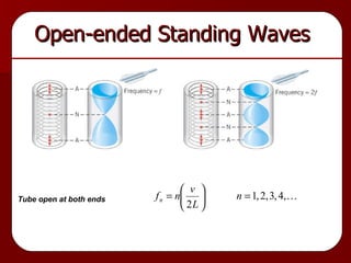 Open-ended Standing Waves  Tube open at both ends 