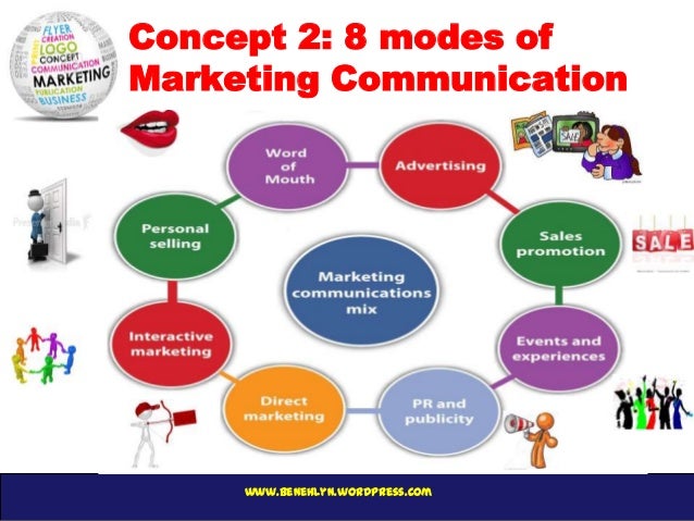 ch17 marketing concept