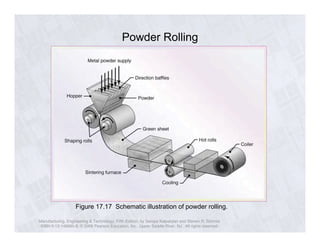 Powder Ratholing Ch17 metal powders Erdi Karaçal Mechanical Engineer University of ...