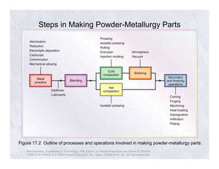 Ch17 metal powders Erdi Karaçal Mechanical Engineer University of ...