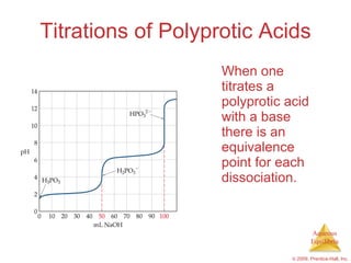Polyprotic Acid Table AP Chemistry Chapter 17 Outline | PPT