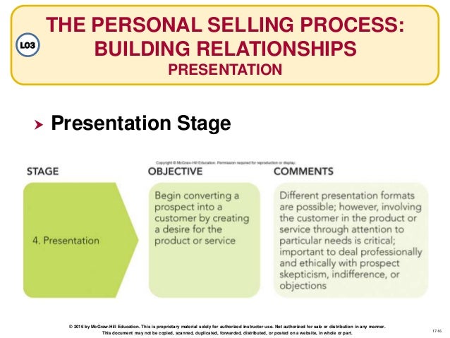 adaptive selling is a common form of which sales presentation format sales presentation format