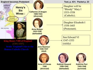 England becomes Protestant                                    Text, p. 431; Packet p. 23

                                                             Daughter will be
               Henry’s
                                                             “Bloody” Mary I
                 Six         Catherine of Aragon             1553-1558
               Wives :           1509-1533
                                 (divorced)                   (Catholic).

                                                             Daughter Elizabeth I
                                                             1558-1603
                               Anne Boleyn                   (Protestant).
                                 1533-1536
                                (beheaded)

                                                            Son Edward VI
  King Henry VIII of England                                1547-1553
            [1491-1547]                                     (sickly)
 He broke England’s ties to the       Jane Seymour
   Roman Catholic Church for            1536-1537
                                          (died)
political and personal reasons, not
    religious ones like Luther.
Henry needed a male heir and his
   Catholic Spanish Queen
     Catherine of Aragon              Anne of Cleves   Kathryn Howard     Kathrine Parr
                                           1540           1540-1542        1543-1548
  was not able to produce one.          (divorced)       (beheaded)        (survived)
 