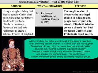 England becomes Protestant - Text, p. 431; Packet p. 23

       CAUSES                  EVENT or SITUATION                         EFFECTS

Henry’s daughter Mary had                                   The Anglican church
                              6.    Parliament
tried to restore Catholicism                                becomes the only legal
                                    establishes the
in England after her father’s       Anglican Church         church in England and
break with the Pope.                in 1559.                people were required to
Elizabeth I restores                                        attend. Elizabeth tried to
Protestantism and asks                                      create a church that both
Parliament to create a                                      moderate Catholics and
national Church of England.                                 Protestants could accept.

                        After everything her father went through trying to get a male heir –
                        even executing her own mother – it is ironic then that his daughter
                         Elizabeth would turn out to be one of the most politically skilled
                              and well-remembered monarchs in England’s history.
                           She was a master at diplomacy with other European powers
                                and at achieving compromises in her own kingdom
                         in order to maintain peace among squabbling religious groups.

                    Elizabeth I
                    The “Virgin” Queen
                    Ruled England for 45 years!
                                                                      PP Design of T. Loessin; Akins High School
 