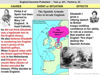 England becomes Protestant - Text, p. 431; Packet p. 23

        CAUSES                EVENT or SITUATION                    EFFECTS

            Philip II of       The Spanish Armada
            Spain had been    tries to invade England.      Elizabeth I
            married to                                      gives a
            Mary I of                                       rallying speech
            England. A                                      to British
            loyal Catholic,                                 troops instilling
he did not think Elizabeth                      The
                                                            confidence in her ability
was a legitimate heir to                    “Protestant”    to rule as a woman.
the English throne.                           Wind ?        Bad weather and
He also believes Elizabeth                                  English “fire ships”
is condoning her English                                    destroy the
navy’s piracy of his                                        Spanish Armada.
Spanish galleys.
When England sides with
the Dutch against Philip’s
rule in the Netherlands
and Elizabeth has her
cousin Mary (Queen of
Scots) executed for
treason, Philip decides to
invade England.
                                                                PP Design of T. Loessin; Akins High School
 