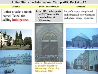 Luther Starts the Reformation; Text, p. 429; Packet p. 22
      CAUSES               EVENT or SITUATION                   EFFECTS

Luther attacks a monk   1. In 1517, Luther posts   Luther’s words are printed
                           his 95 Theses on the    and spread all over Germany
named Tetzel for           church doors at         and attract many followers.
selling indulgences.       Wittenberg.




                        Above: The church doors
                        At Luther’s church in
                        Wittenberg. Other pics,
                        Wittenberg, 2002.
                                                          PP Design of T. Loessin; Akins High School
 
