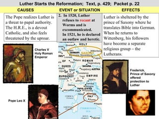 Luther Starts the Reformation; Text, p. 429; Packet p. 22
      CAUSES                   EVENT or SITUATION                     EFFECTS
The Pope realizes Luther is    2. In 1520, Luther           Luther is sheltered by the
                                  refuses to recant at
a threat to papal authority.                                prince of Saxony where he
                                  Worms and is
The H.R.E., is a devout           excommunicated.           translates Bible into German.
Catholic, and also feels          In 1521, he is declared   When he returns to
threatened by the uproar.         an outlaw and heretic.    Wittenberg, his followers
                                                            have become a separate
                Charles V                                   religious group – the
                Holy Roman                   SAXONY         Lutherans.
                Emperor



                                                                          Frederick,
                                                                          Prince of Saxony
                                                                          offered
                                                                          protection to
                                                                          Luther Luther
                                                                             Martin



 Pope Leo X
 