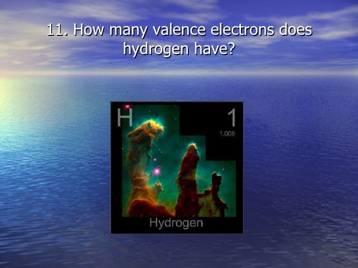 Atoms & the Periodic Table Review