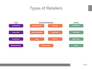 17-9
Types of Retailers
 
