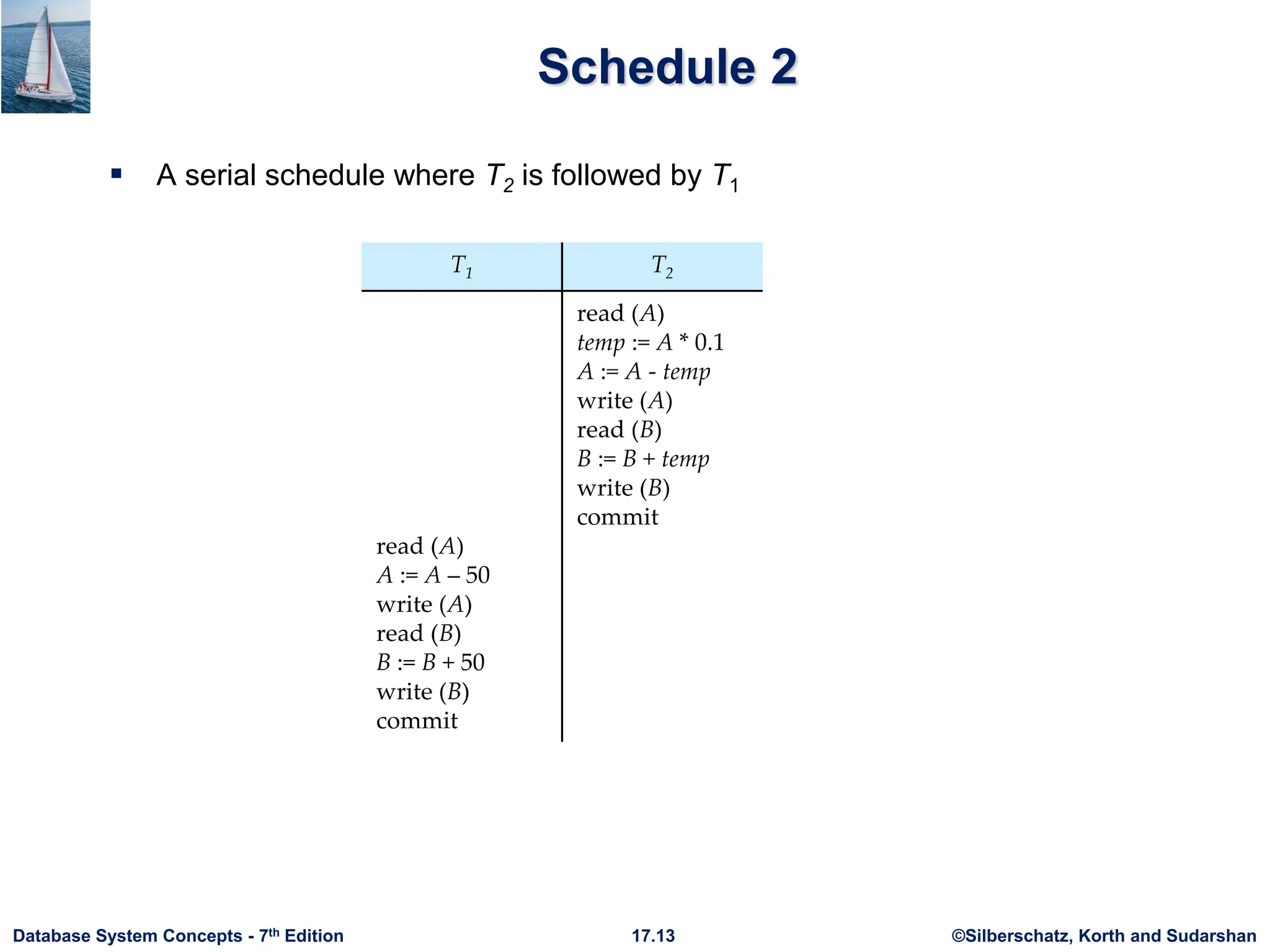 ©Silberschatz, Korth and Sudarshan
17.13
Database System Concepts - 7th Edition
Schedule 2
 A serial schedule where T2 is followed by T1
 