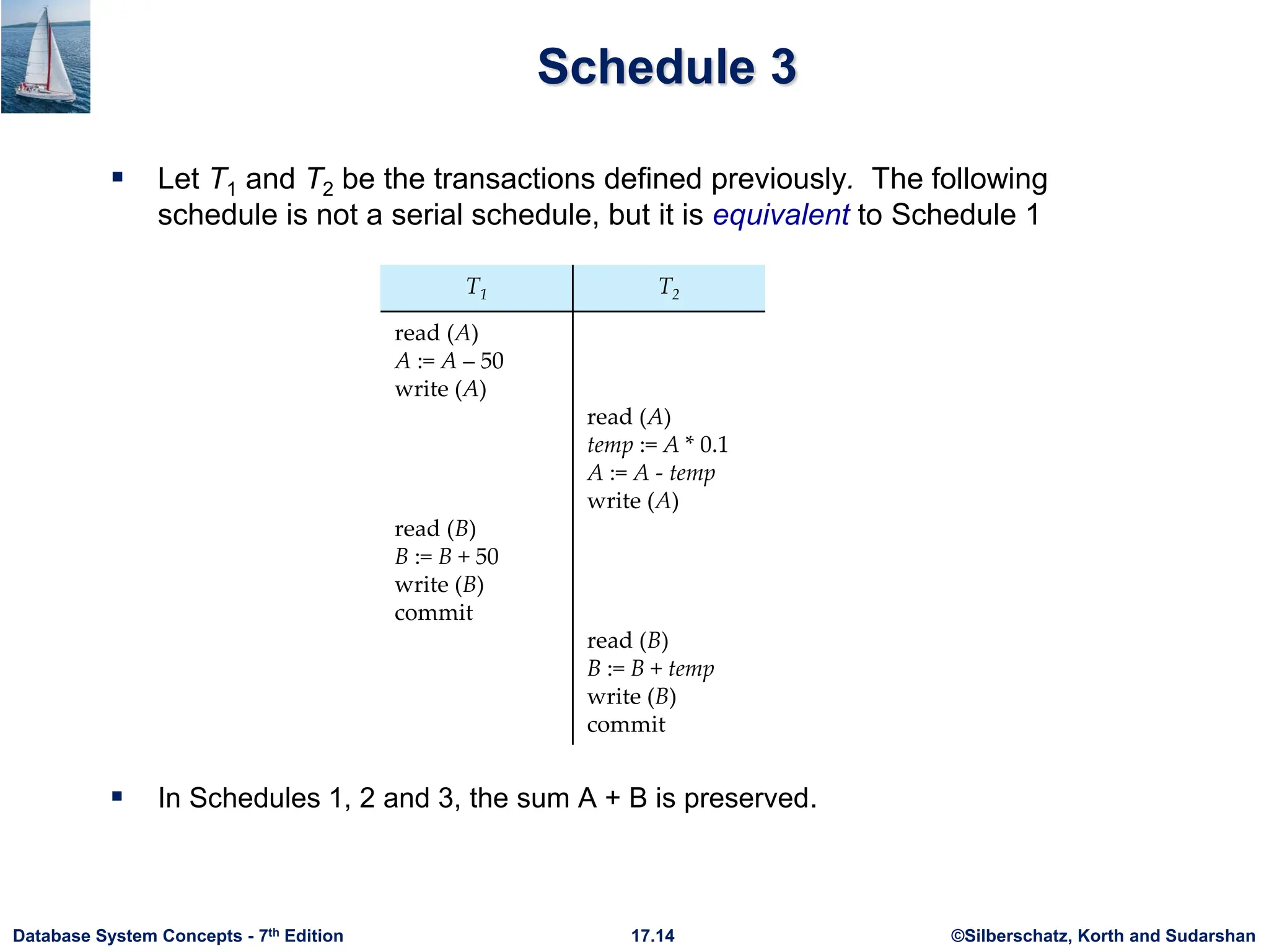 ©Silberschatz, Korth and Sudarshan
17.14
Database System Concepts - 7th Edition
Schedule 3
 Let T1 and T2 be the transactions defined previously. The following
schedule is not a serial schedule, but it is equivalent to Schedule 1
 In Schedules 1, 2 and 3, the sum A + B is preserved.
 