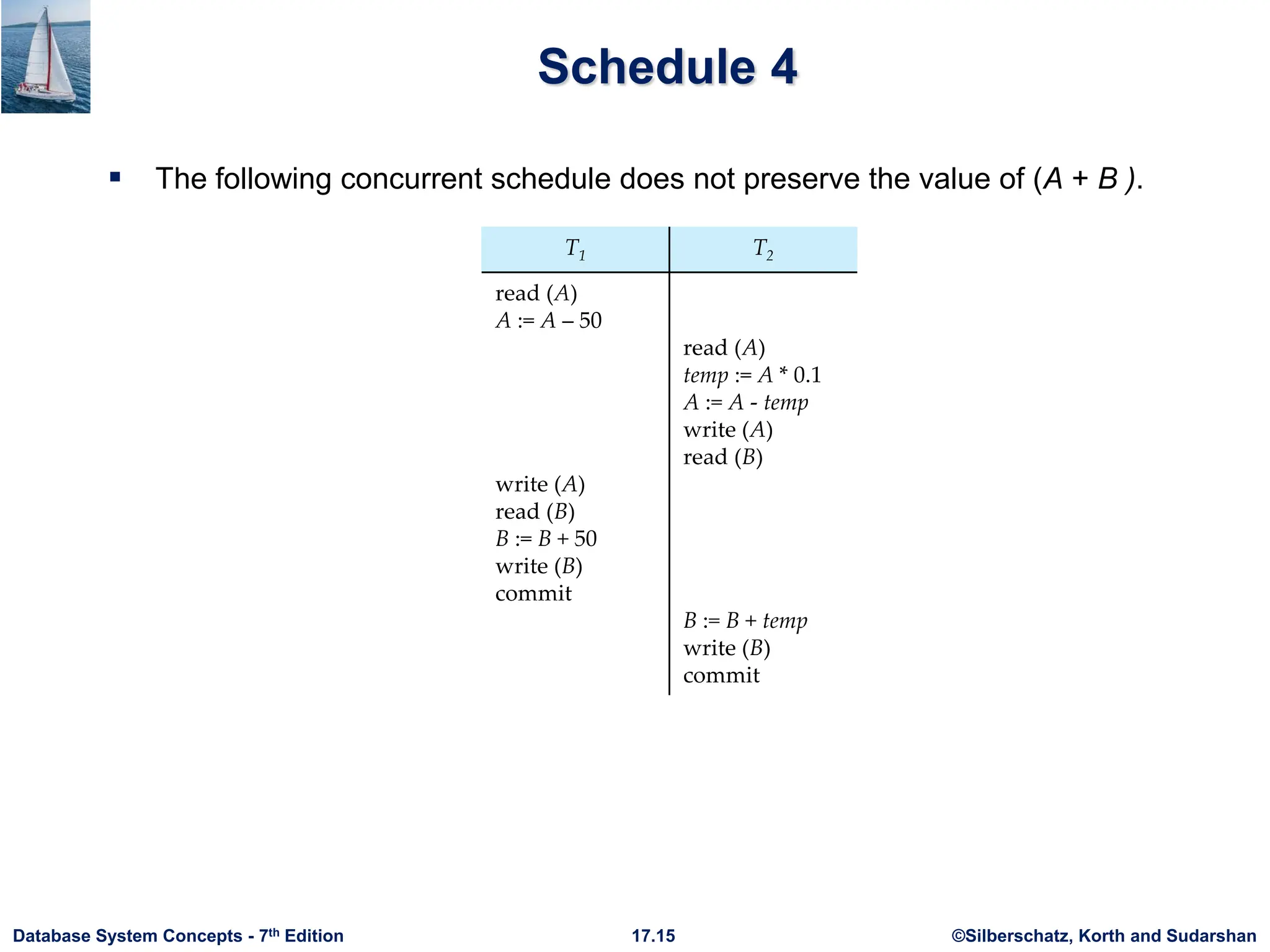©Silberschatz, Korth and Sudarshan
17.15
Database System Concepts - 7th Edition
Schedule 4
 The following concurrent schedule does not preserve the value of (A + B ).
 