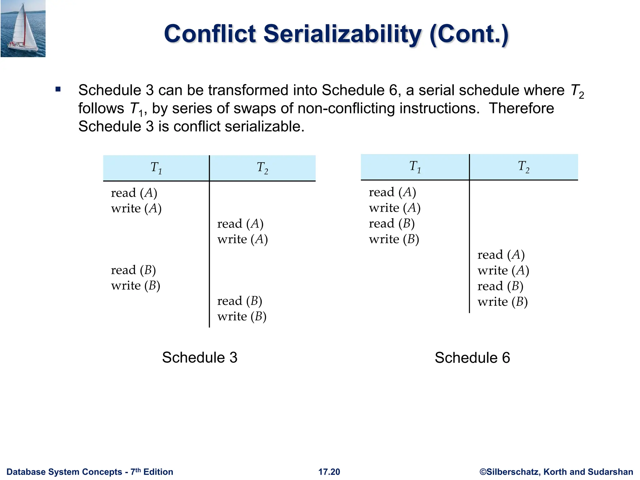 ©Silberschatz, Korth and Sudarshan
17.20
Database System Concepts - 7th Edition
Conflict Serializability (Cont.)
 Schedule 3 can be transformed into Schedule 6, a serial schedule where T2
follows T1, by series of swaps of non-conflicting instructions. Therefore
Schedule 3 is conflict serializable.
Schedule 3 Schedule 6
 