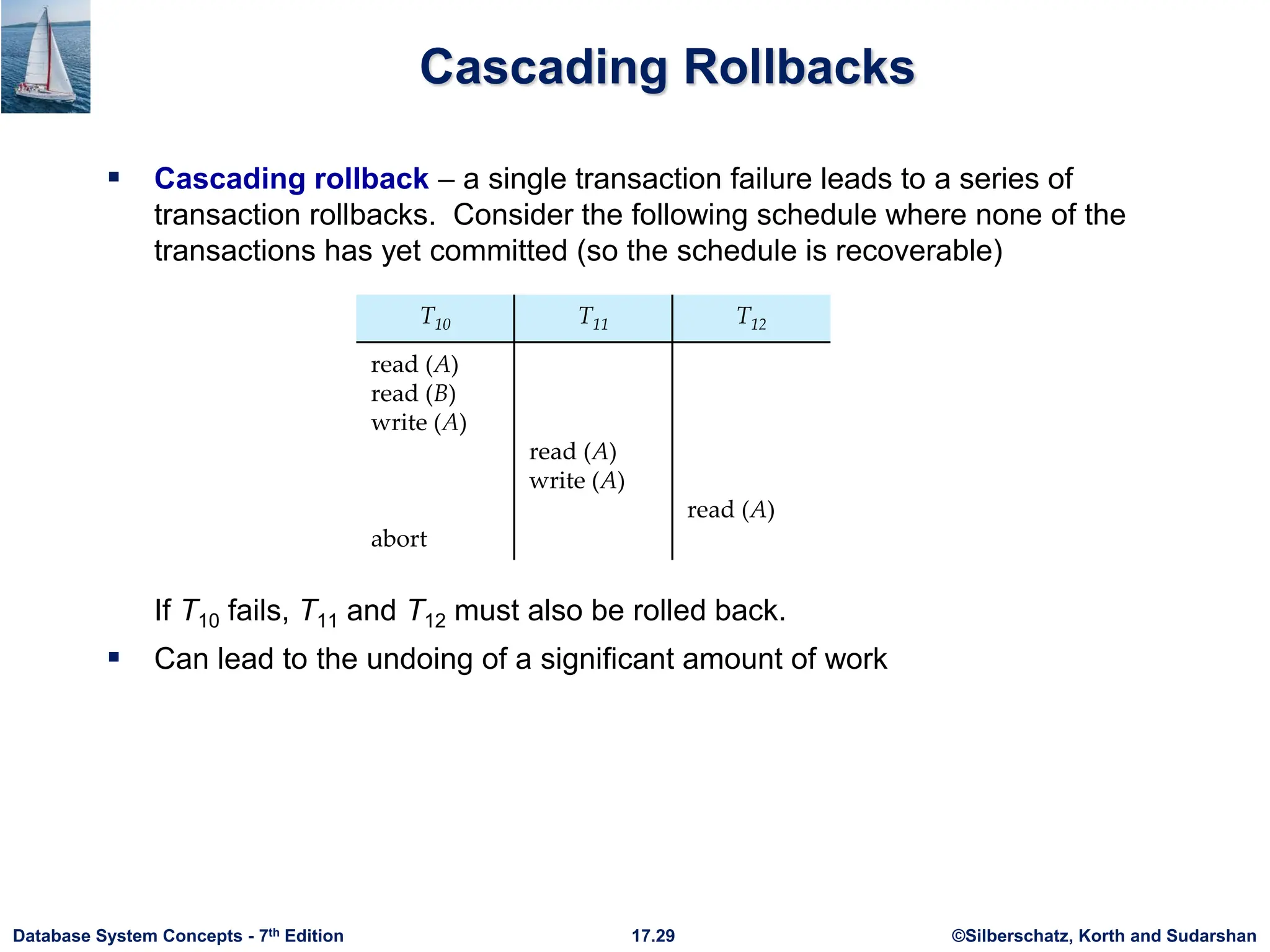 ©Silberschatz, Korth and Sudarshan
17.29
Database System Concepts - 7th Edition
Cascading Rollbacks
 Cascading rollback – a single transaction failure leads to a series of
transaction rollbacks. Consider the following schedule where none of the
transactions has yet committed (so the schedule is recoverable)
If T10 fails, T11 and T12 must also be rolled back.
 Can lead to the undoing of a significant amount of work
 