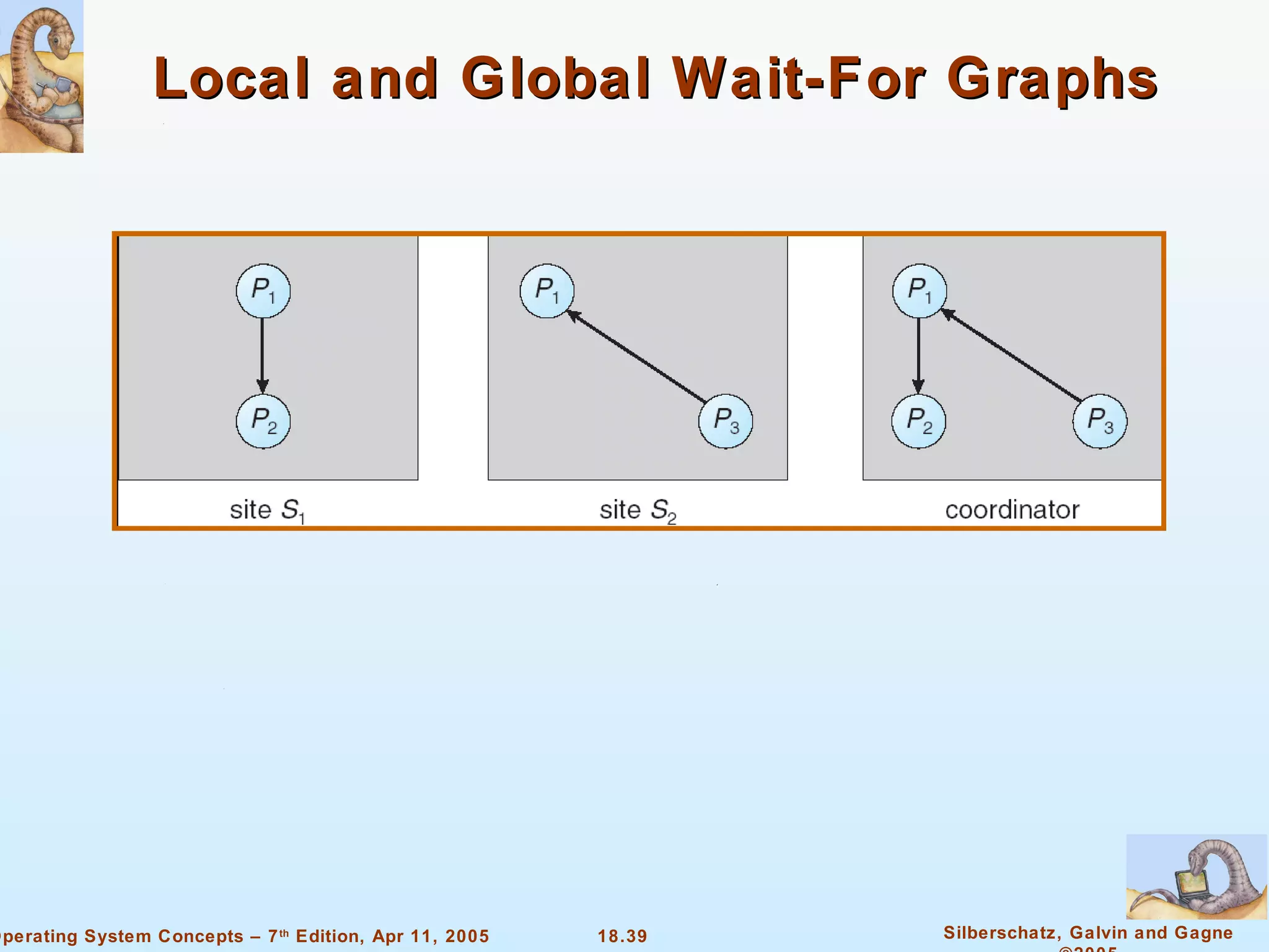 Local and Global Wait-For Graphs 