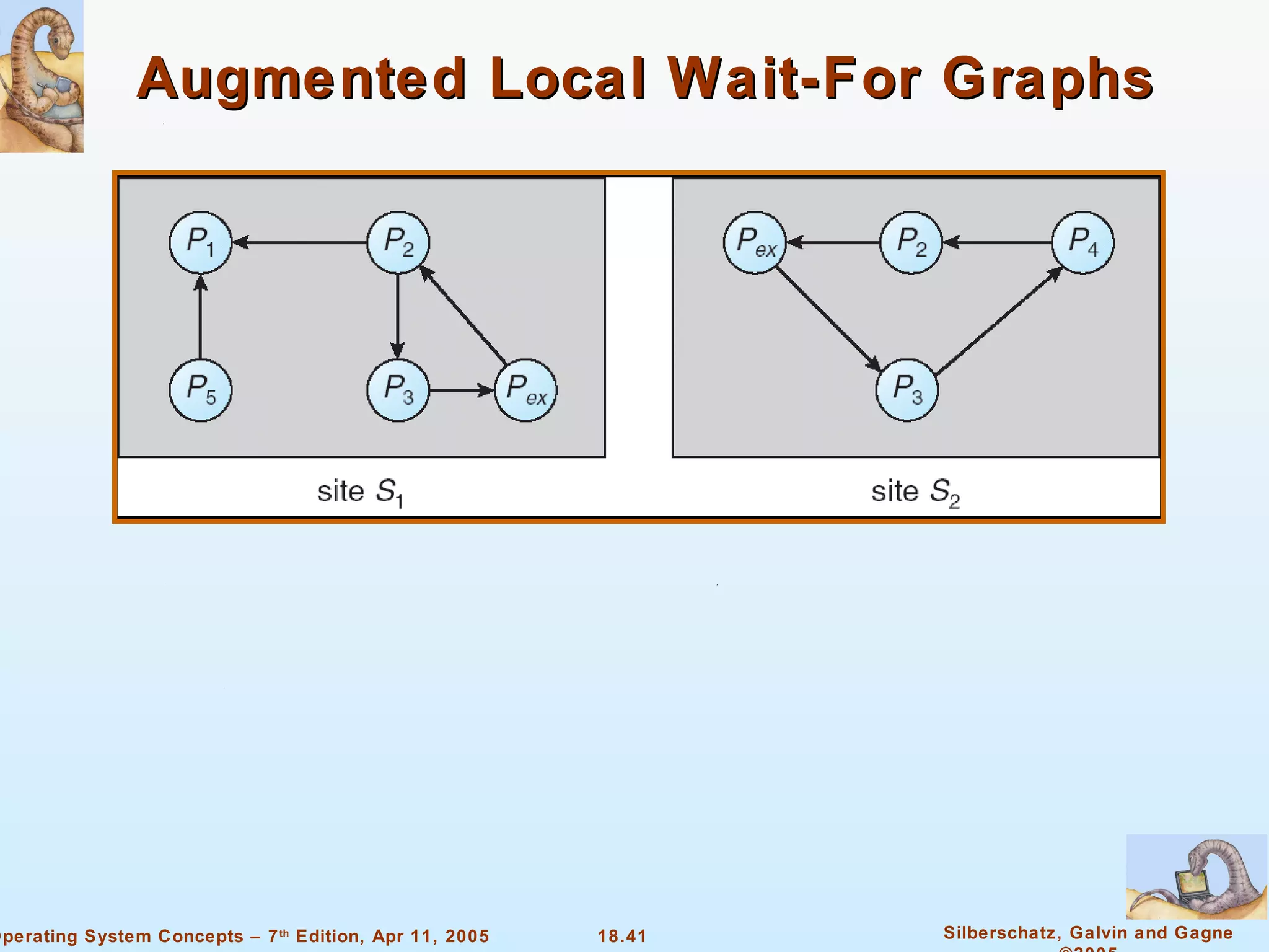 Augmented Local Wait-For Graphs  