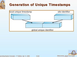 Generation of Unique Timestamps 