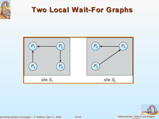 Two Local Wait-For Graphs 