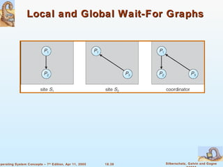 Local and Global Wait-For Graphs 