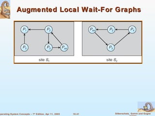 Augmented Local Wait-For Graphs  