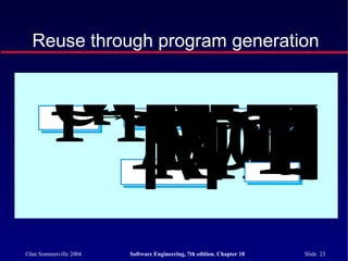 ©Ian Sommerville 2004 Software Engineering, 7th edition. Chapter 18 Slide 23
Reuse through program generation
Program gatorGeateograApplicationdescripApplictionknowledDataba
 