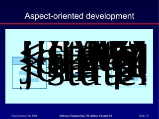 ©Ian Sommerville 2004 Software Engineering, 7th edition. Chapter 18 Slide 25
Aspect-oriented development
GeAspecAspAspeWeave<sAs<sAs<sInput so<statemjoin po<statemjoin po<statem
 
