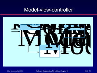 ©Ian Sommerville 2004 Software Engineering, 7th edition. Chapter 18 Slide 30
Model-view-controller
Mod
ControViewUserinputsviewmess
ModelMan
ControView
Mod
 