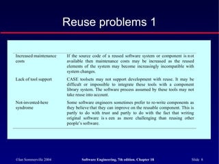 ©Ian Sommerville 2004 Software Engineering, 7th edition. Chapter 18 Slide 8
Reuse problems 1
Increased maintenance
costs
If the source code of a reused software system or component is not
available then maintenance costs may be increased as the reused
elements of the system may become increasingly incompatible with
system changes.
Lack of tool support CASE toolsets may not support development with reuse. It may be
difficult or impossible to integrate these tools with a component
library system. The software process assumed by these tools may not
take reuse into account.
Not-invented-here
syndrome
Some software engineers sometimes prefer to re-write components as
they believe that they can improve on the reusable component. This is
partly to do with trust and partly to do with the fact that writing
original software is s een as more challenging than reusing other
people’s software.
 