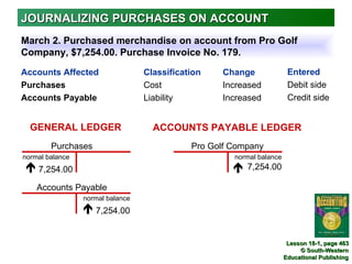 JOURNALIZING PURCHASES ON ACCOUNT
March 2. Purchased merchandise on account from Pro Golf
Company, $7,254.00. Purchase Invoice No. 179.

Accounts Affected                 Classification   Change               Entered
Purchases                         Cost             Increased            Debit side
Accounts Payable                  Liability        Increased            Credit side


  GENERAL LEDGER                    ACCOUNTS PAYABLE LEDGER
        Purchases                            Pro Golf Company
normal balance                                        normal balance
 7,254.00                                               7,254.00

    Accounts Payable
                 normal balance
                  7,254.00

                                                                        Lesson 18-1, page 463
                                                                            © South-Western
                                                                       Educational Publishing
 