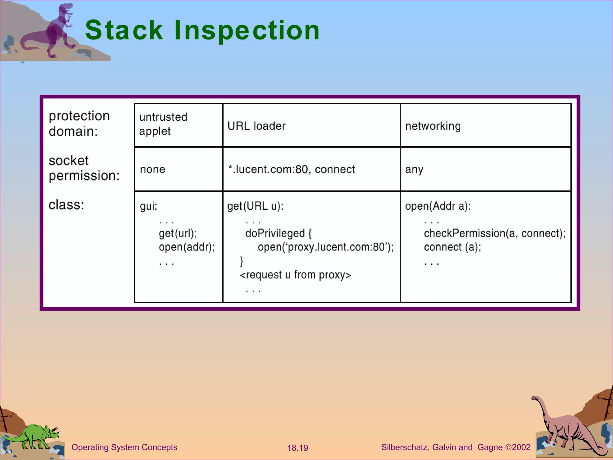 Stack Inspection 