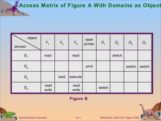 Access Matrix of Figure A With Domains as Objects Figure B 