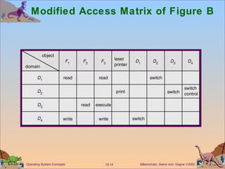 Modified Access Matrix of Figure B 