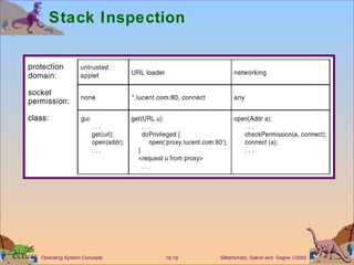 Stack Inspection 